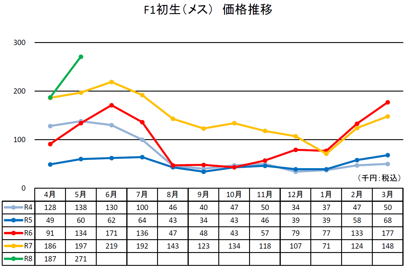 価格推移画像3