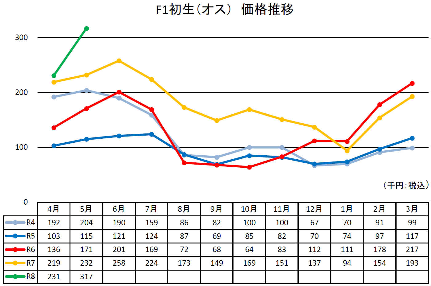 価格推移画像2