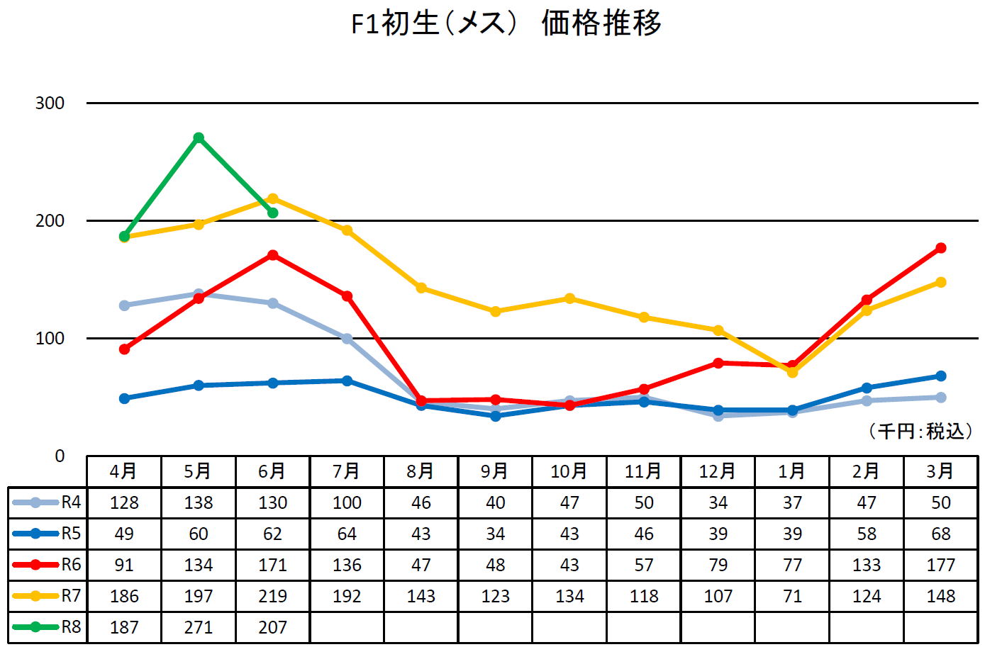価格推移画像3