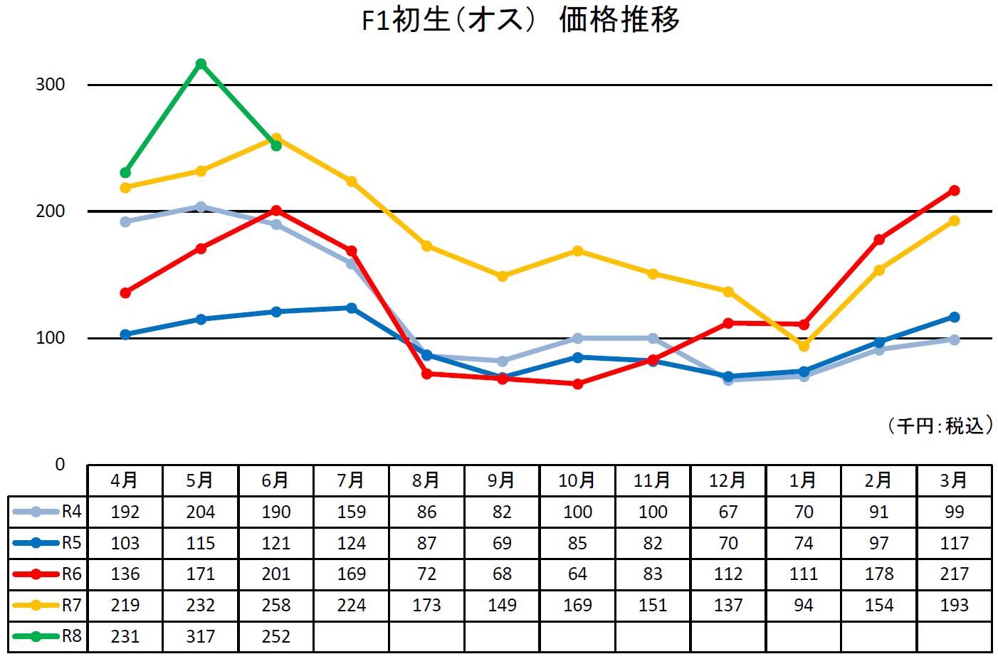 価格推移画像2